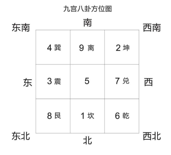 八卦九宫格